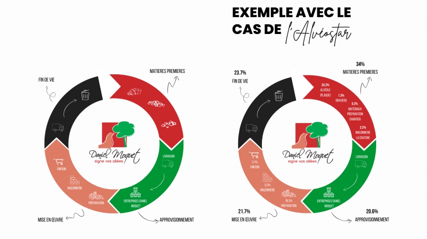 DM Score, l'indice d'impact